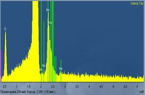 Енерго-дисперсійний рентгенівський спектр плівки оксиду молібдену