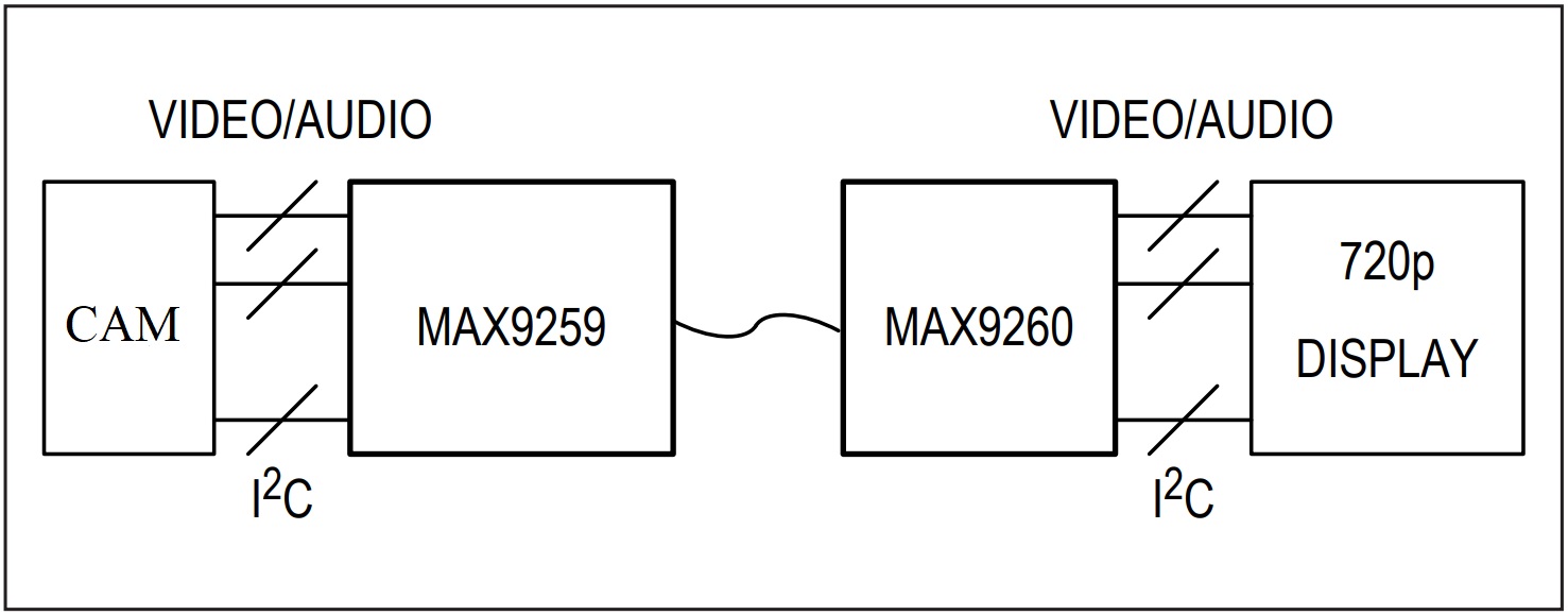 Загальна схема підключення модуля камери за технологією GMSL