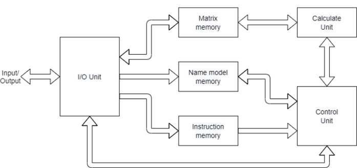 Схема матричного обчислювача