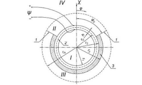 Analysis of Directional Properties  of Angular Horn Antenna