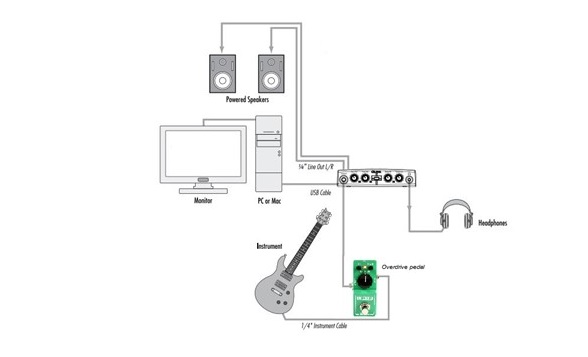 Analysis of a Nonlinear Overdrive System