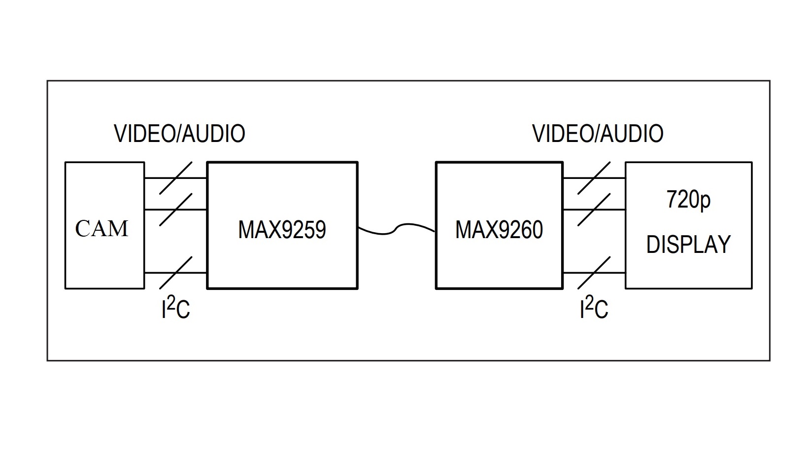 Using GMSL Technology for Transmitting Stream of High-Quality Video Data