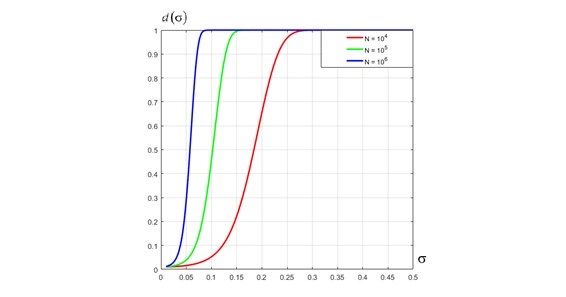 Detection of Noise Signal in the Additive  Mixture Based on the Second-Order Cumulant