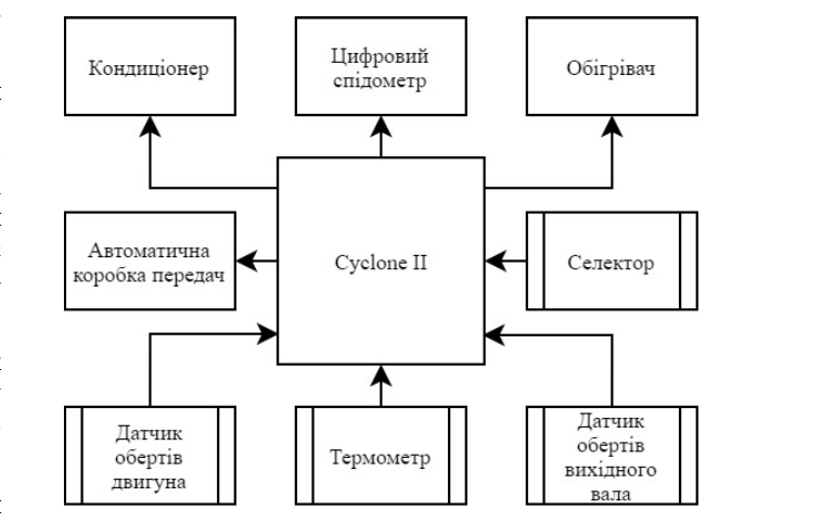 Electronic Car System Checking Device