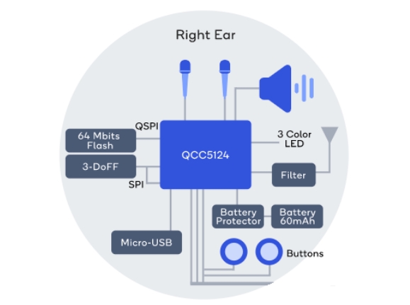 Smart Glasses Based on SoC QCC5124