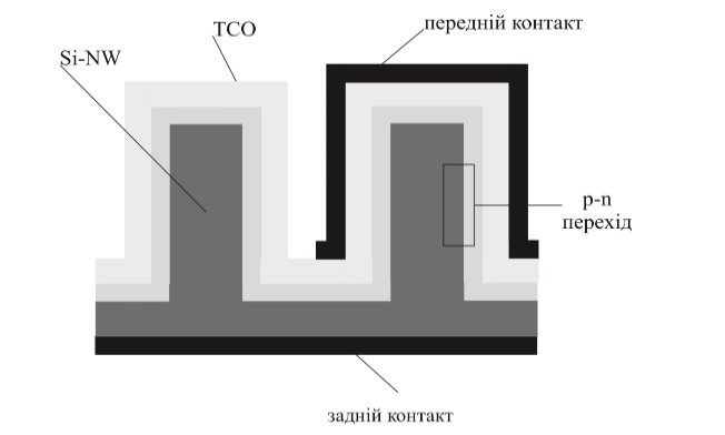 Сенсор освітленості на основі  кремнієвих нанониток