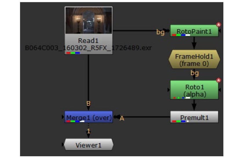 Approaches to the Implementation  of the Technique of Clean-Up  in Post-production of Cinema
