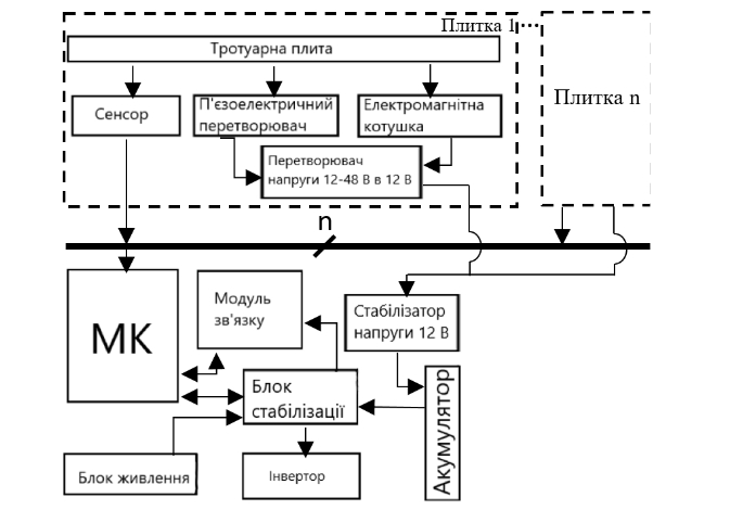 Використання енергії кроку людини як альтернативного джерела енергії