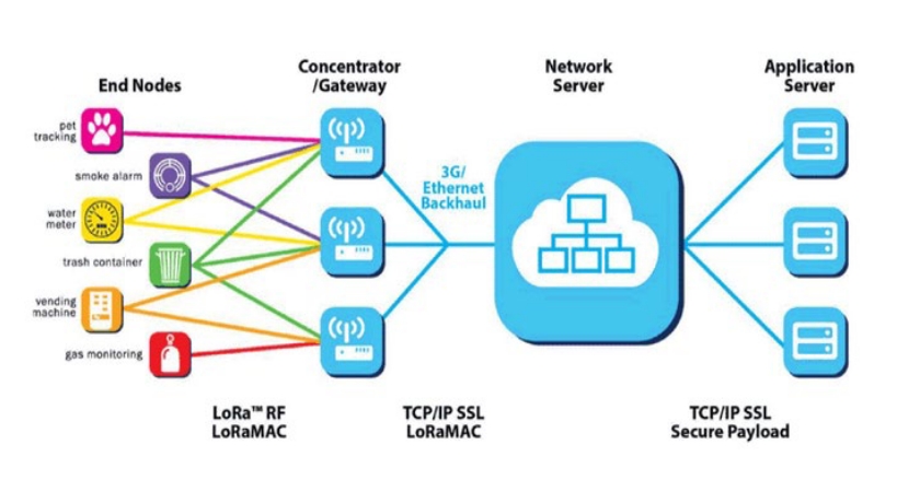Порівняльний аналіз технологій класу LPWAN