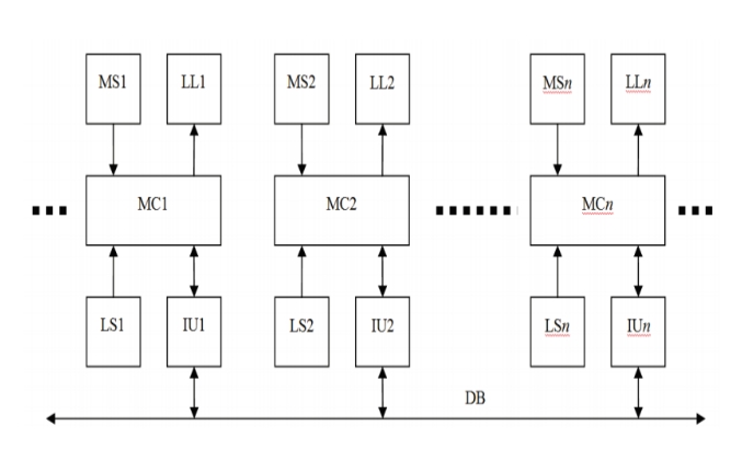 Automatic System of Illumination  of the Territory of the Enterprise