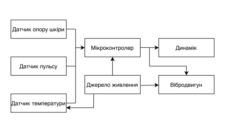 Електронна система контролю бадьорості