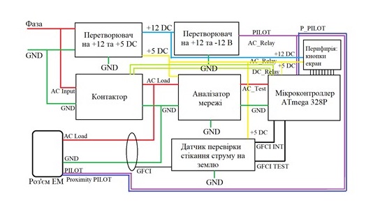 Construction Features of Devices  for Charging Electric Vehicles