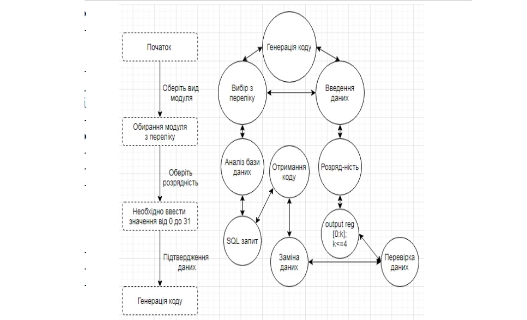 Oracle Concepting in Programming  of the Design of Electronic Chips